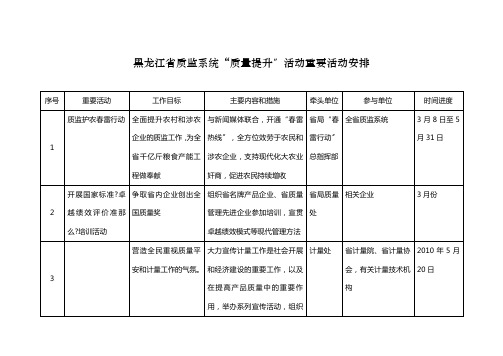 黑龙江省质监系统“质量提升”活动重要活动安排