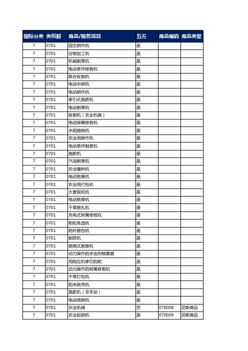 商标注册7类  机械机器