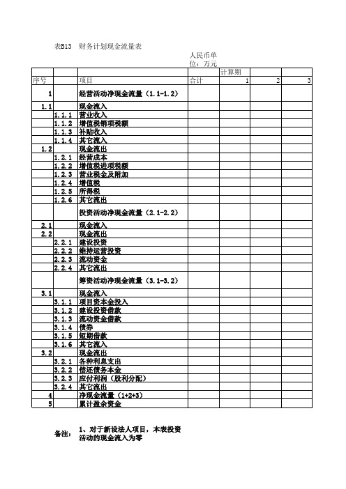 大连海事大学工程经济学财务评价一套报表