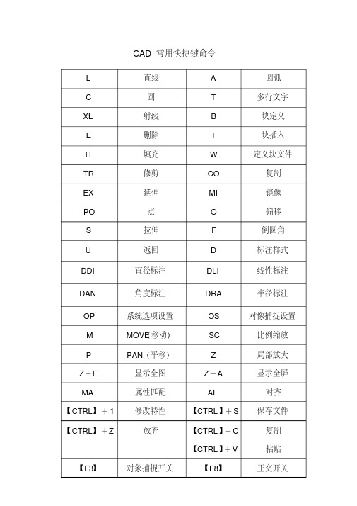 (完整word版)CAD快捷键-CAD常用快捷键命令大全