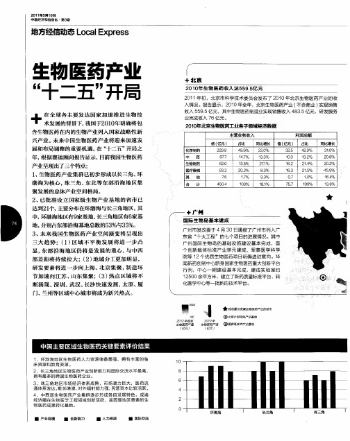 生物医药产业“十二五”开局