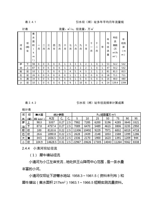 小清河