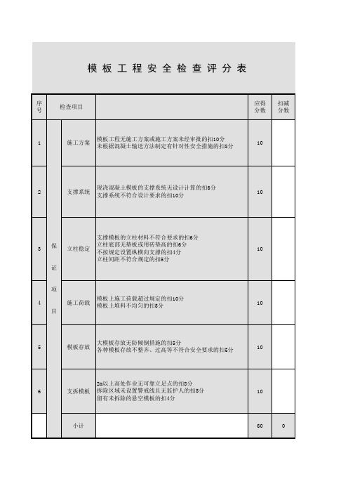 模板工程安全检查评分表