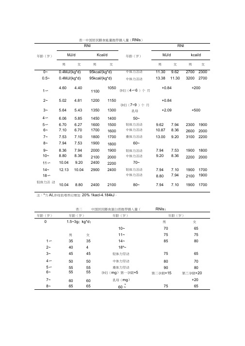 中国居民膳食能量推荐摄入量