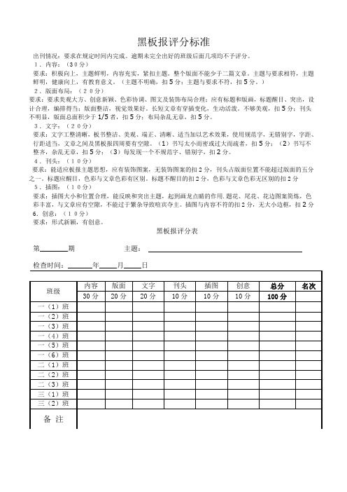 黑板报评分标准