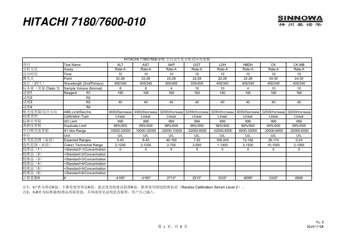 HITACHI 7180 7600-010生化仪应用参数