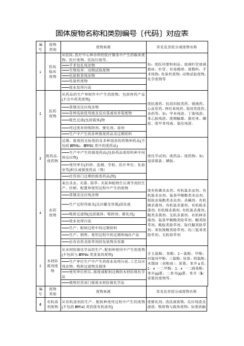 固体废物名称和类别编号(代码)对照表