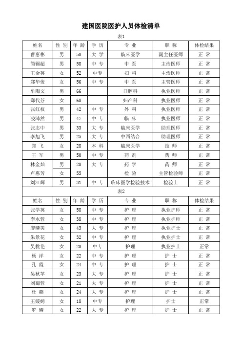 建国医院医护人员体检清单