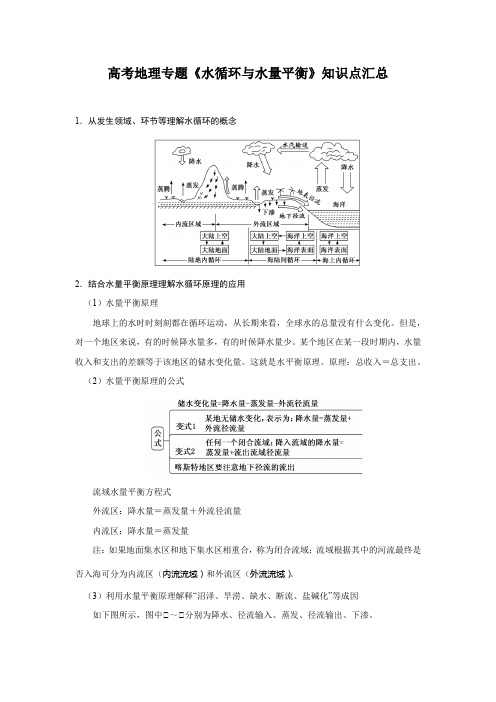 高考地理专题《水循环与水量平衡》知识点汇总