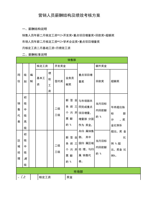 营销人员薪酬结构及绩效考核方案