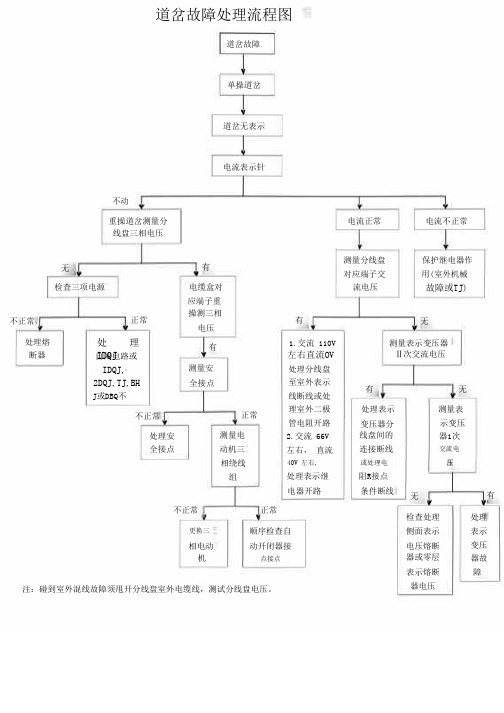 道岔故障处理流程图