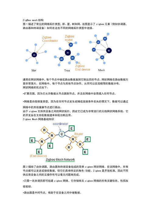 路由器和终端设备组成的简单zigbee网状网络