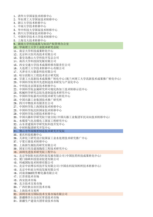 已授权的技术转移中心全名单19