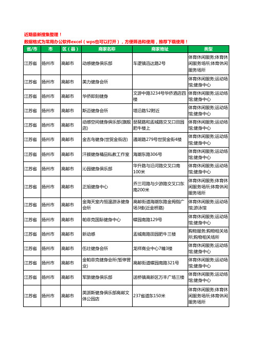 2020新版江苏省扬州市高邮市健身房工商企业公司商家名录名单黄页联系方式电话大全16家