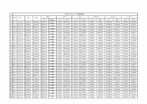 五运六气图表电子教案