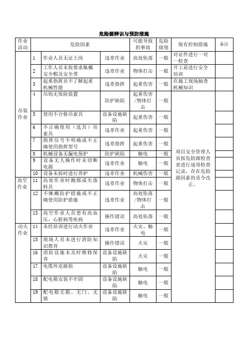 吊装危险源辨识及预防措施