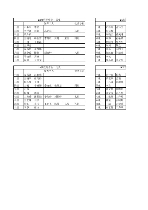 假期作业历史22-25班优秀个人、小组名单[1]