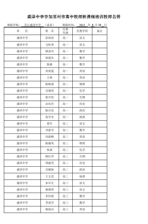 参加苏州市高中教师新课程培训教师名册 (3)