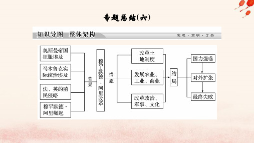 2021学年高中历史专题六穆罕默德