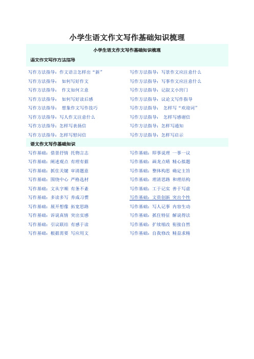 小学生语文作文写作基础知识梳理