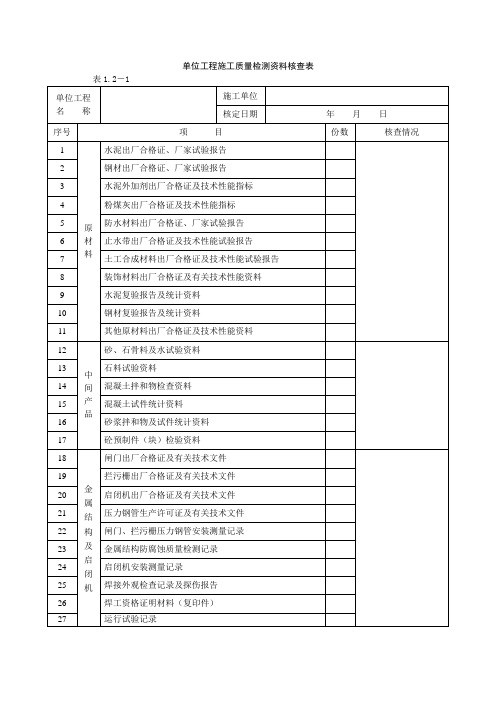 水利工程单位工程验收资料核查表(范本)