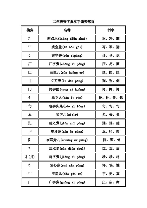 二年级查字典汉字偏旁部首