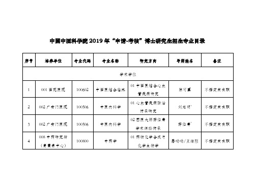 中国中医科学院2019年申请-考核博士研究生招生专业目