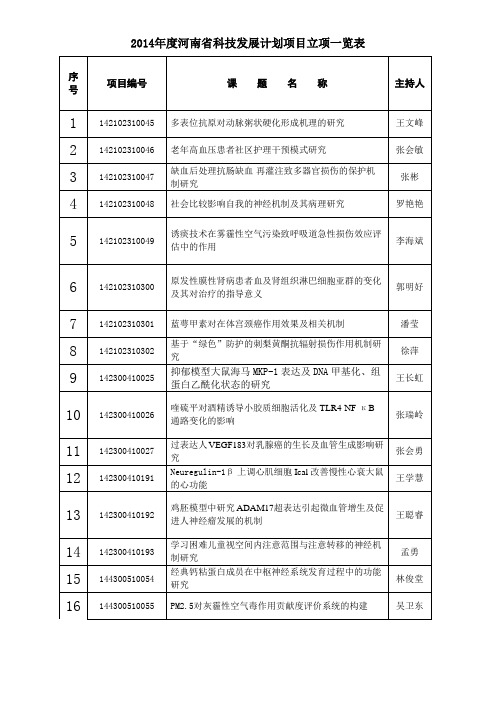 2014年度河南省科技发展计划项目立项一览表