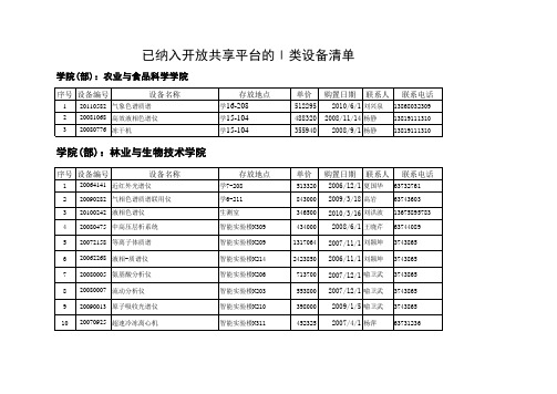 已纳入学校开放共享平台的大型仪器设备清单xls