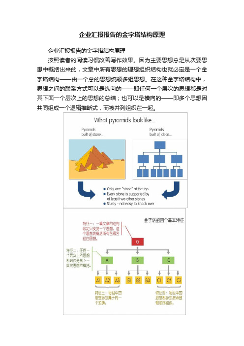 企业汇报报告的金字塔结构原理