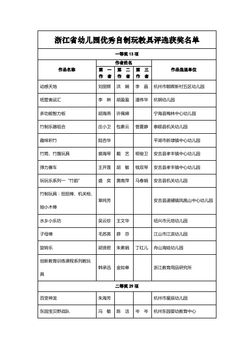 浙江省幼儿园优秀自制玩教具评选获奖名单