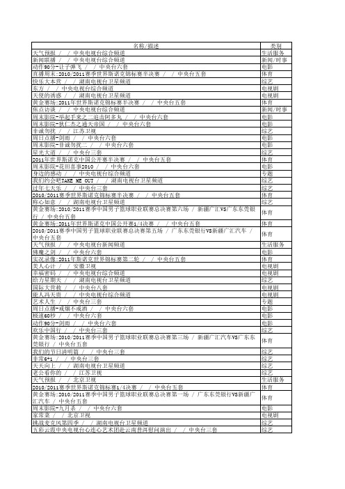 上星频道节目收视率统计2011年4月