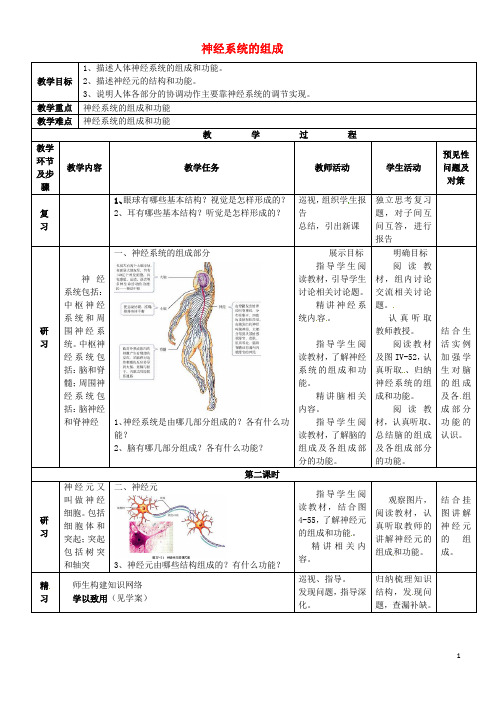 吉林省通化市外国语中学七年级生物下册 第四单元 第六章 第二节 神经系统的组成教案 新人教版