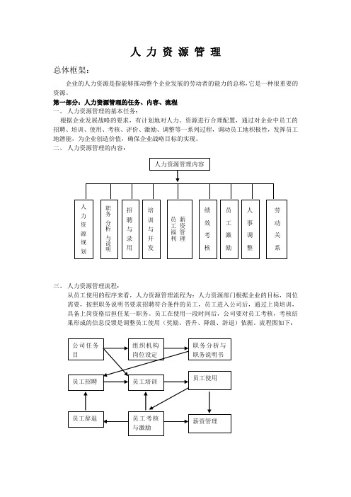 某公司全套人事管理制度