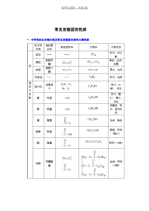 高中化学常见官能团的性质