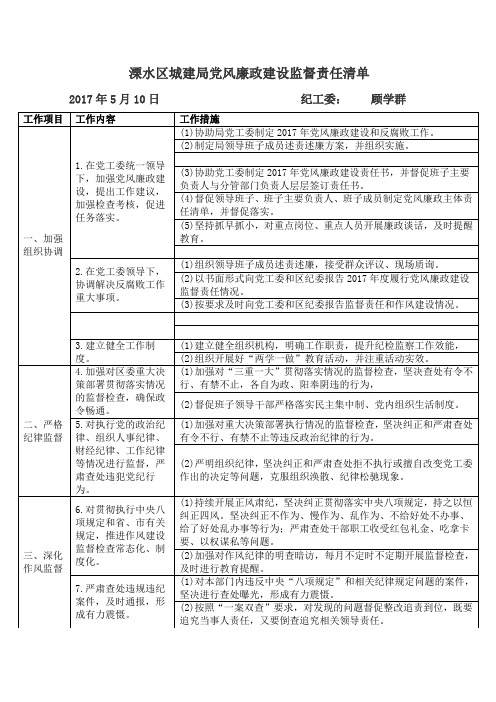 监督责任清单