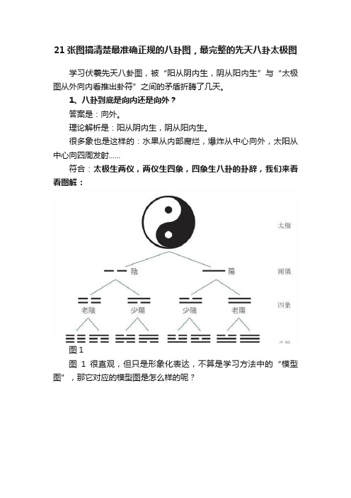 21张图搞清楚最准确正规的八卦图，最完整的先天八卦太极图