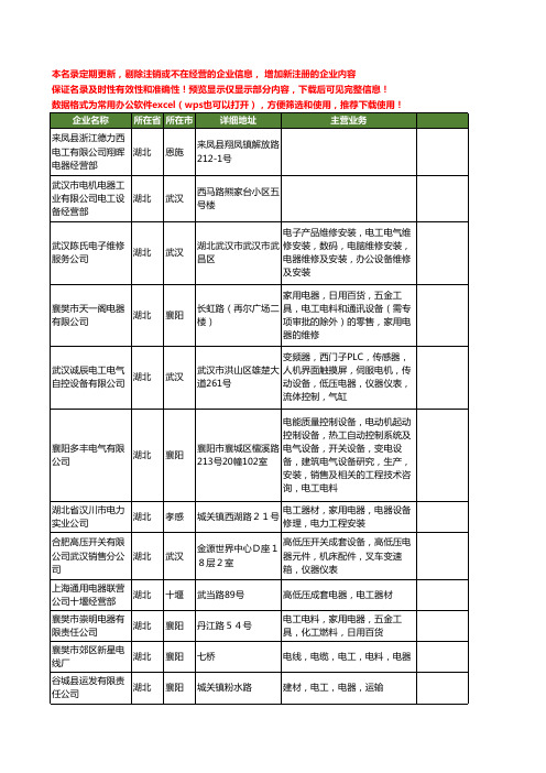 新版湖北省电工电器工商企业公司商家名录名单联系方式大全466家