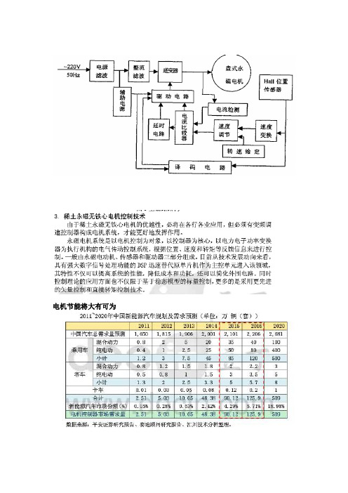 高效节能电机