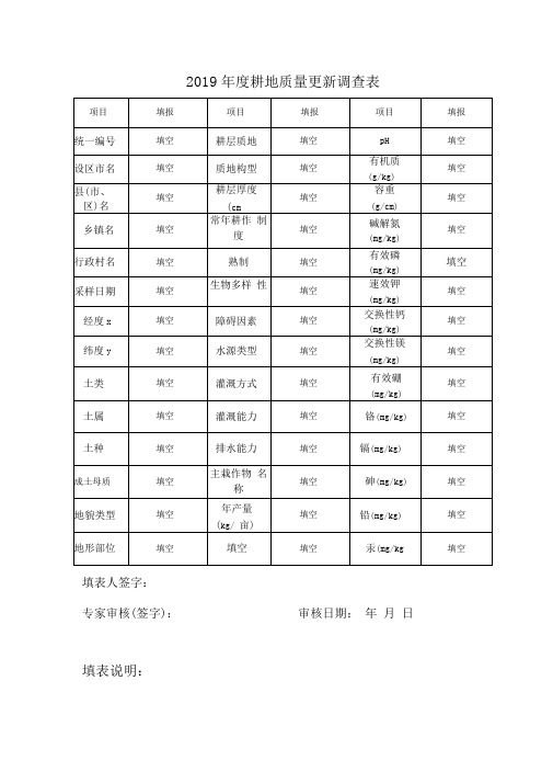 2019年度耕地质量更新调查表