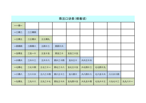 乘法口诀表——直接打印