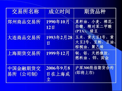 我国期货市场-327国债期货事件