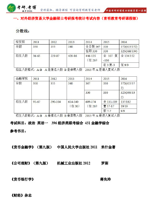 2017年考研对外经济贸易大学金融硕士专业课如何复习