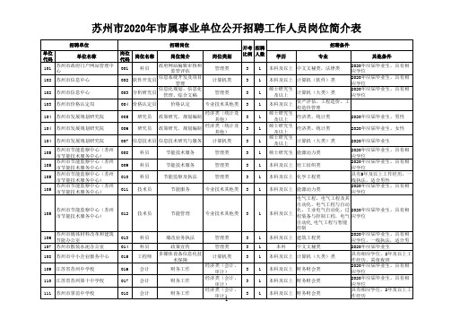 苏州市2020年市属事业单位公开招聘工作人员岗位简介表