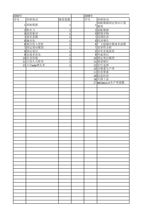 【国家社会科学基金】_面板固定效应分析_基金支持热词逐年推荐_【万方软件创新助手】_20140813