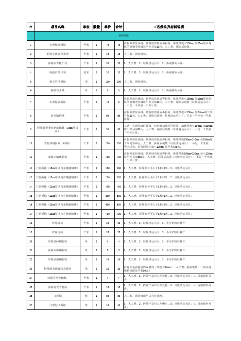 工程预算报价表(很全)