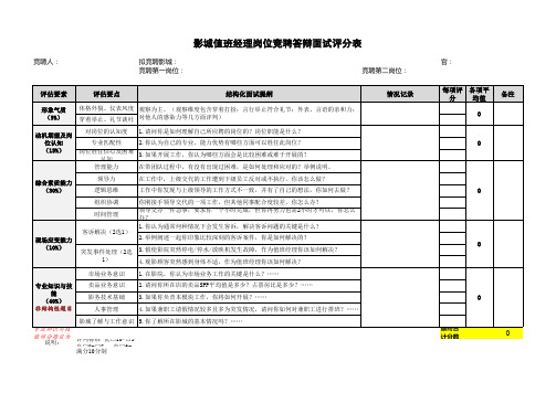 影城值班经理岗位竞聘答辩面试评分表