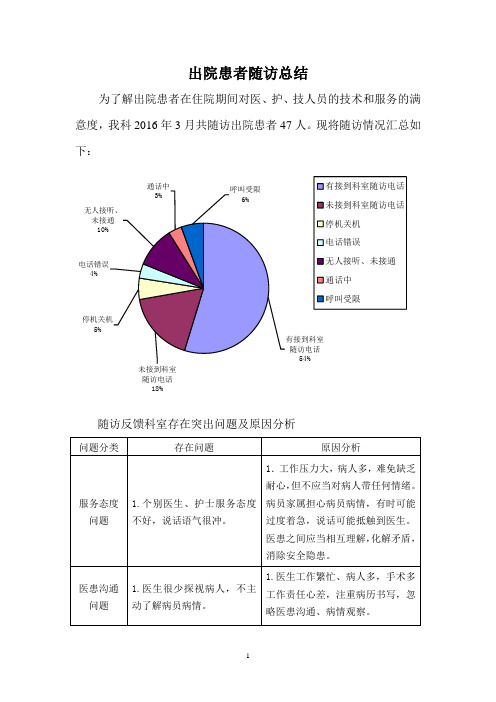 出院随访总结2016.3