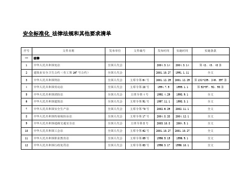 安全法律法规和其他要求清单