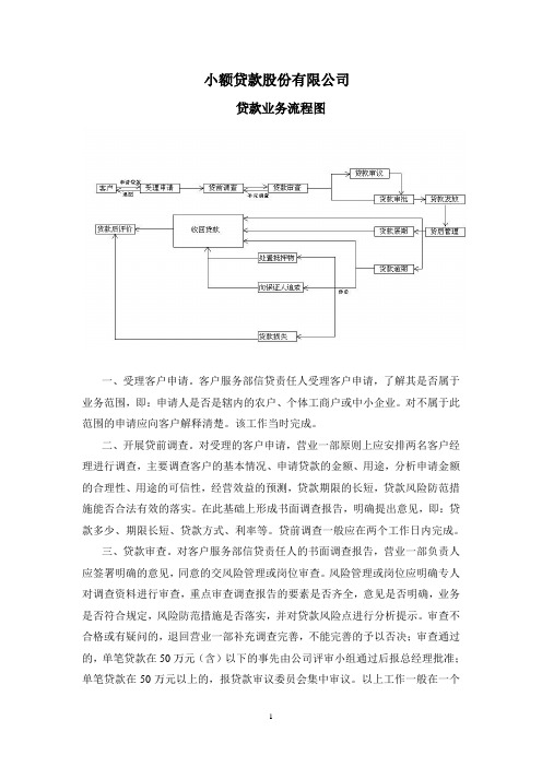 贷款业务流程图doc